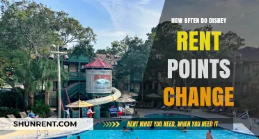 Understanding Disney Vacation Club Points Rental Rate Fluctuations