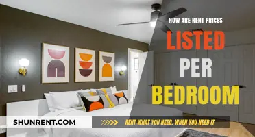 Understanding Bedroom-Based Rent Pricing: A Comprehensive Guide for Renters