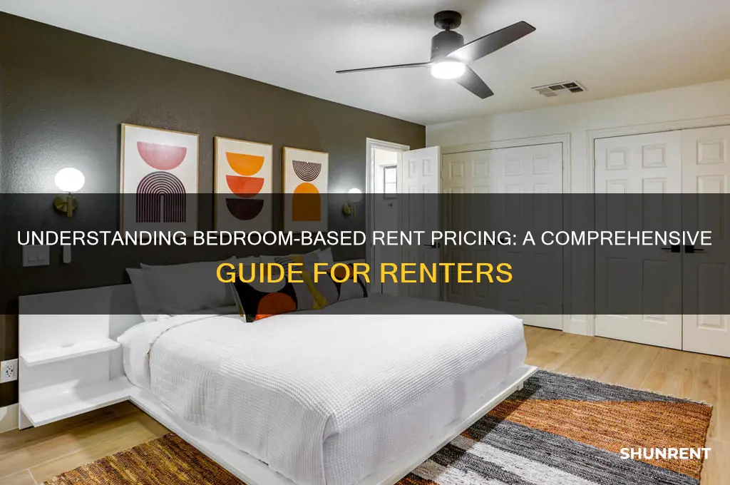 how are rent prices listed per bedroom
