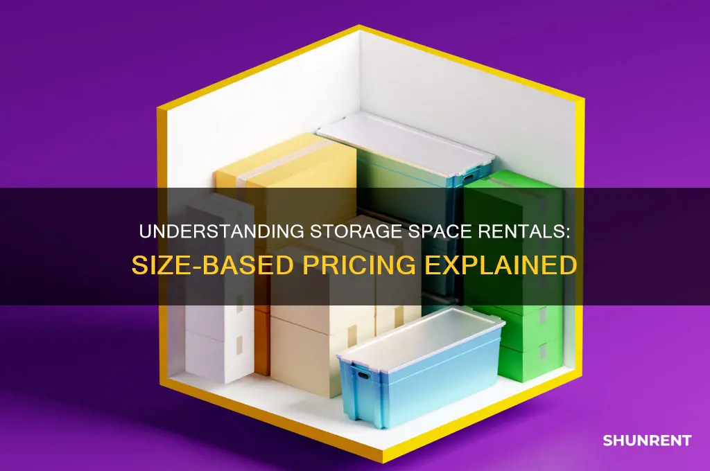 how are storage spaces rented based on size