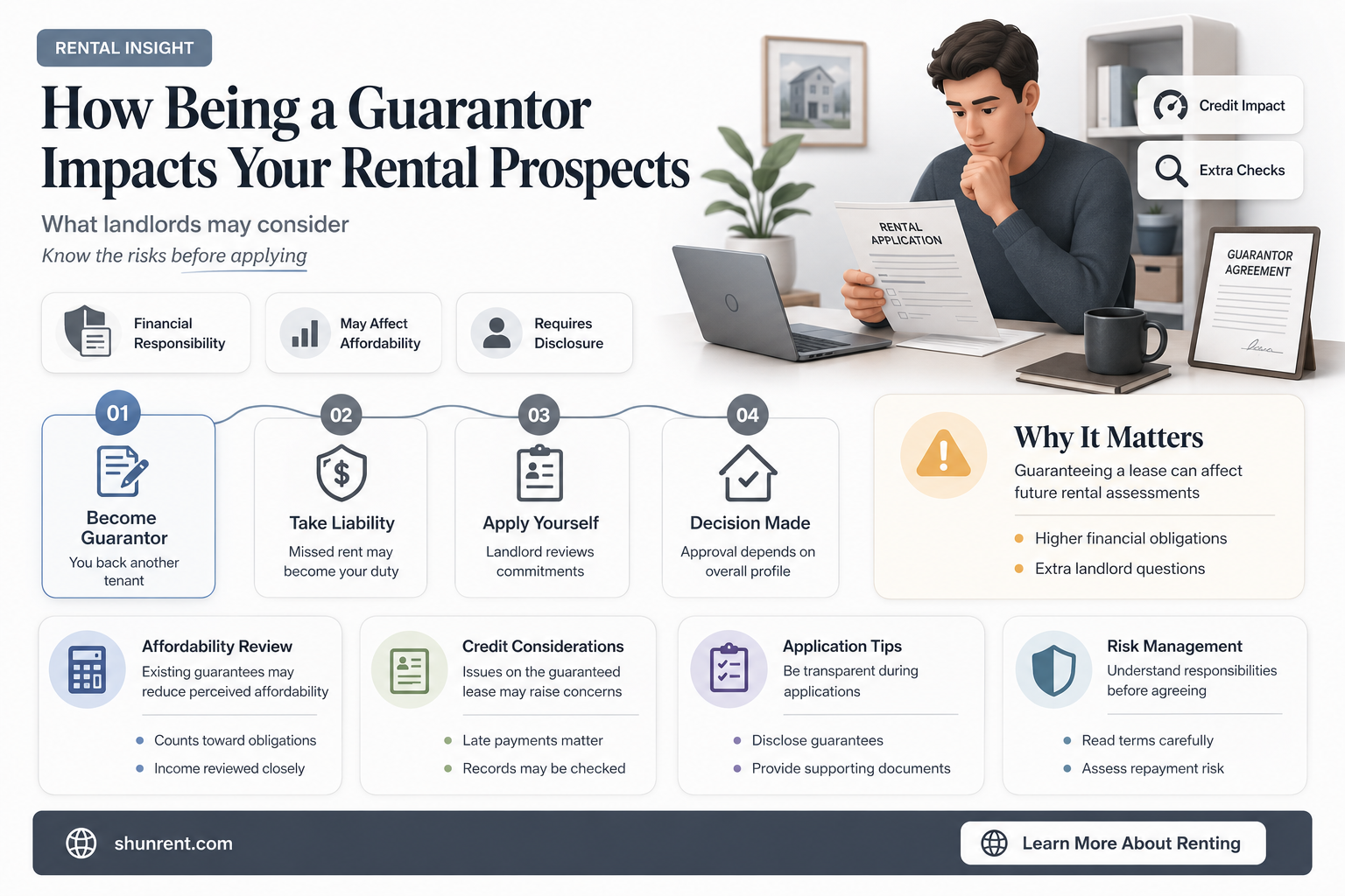 does being a guarantor affect my ability to rent