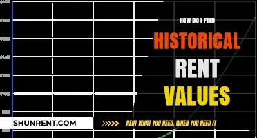 Discovering Past Rental Rates: A Guide to Historical Rent Values