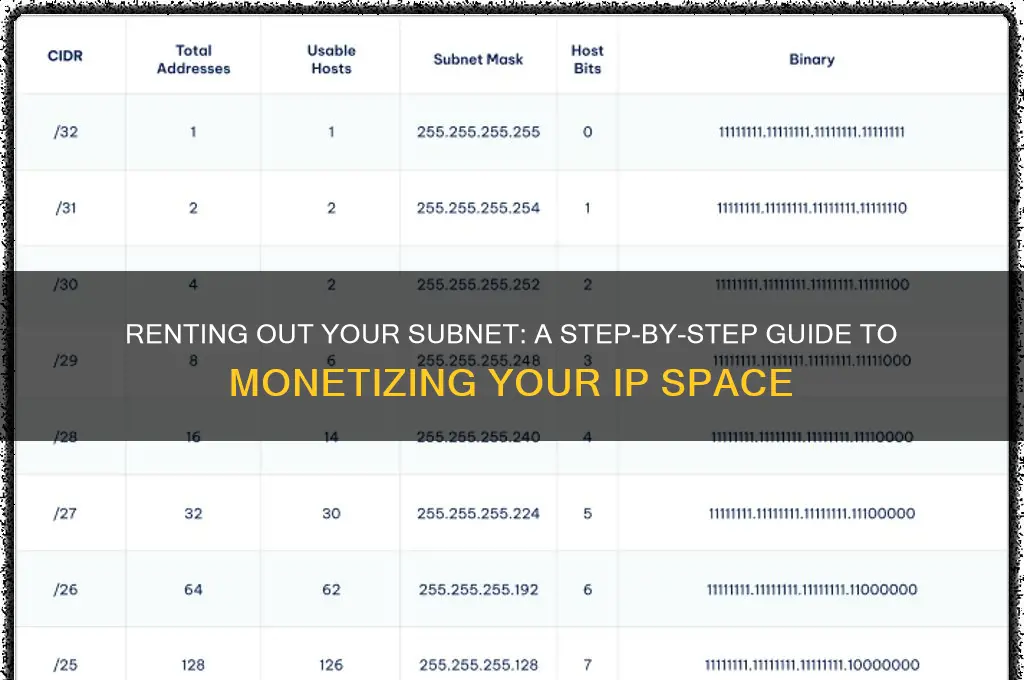 how do i rent out my subnet