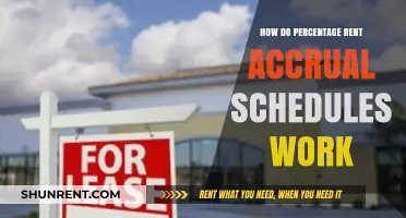 Understanding Percentage Rent Accrual Schedules: A Comprehensive Guide for Landlords