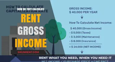 Understanding Rent Gross Income Calculation: A Comprehensive Guide for Tenants