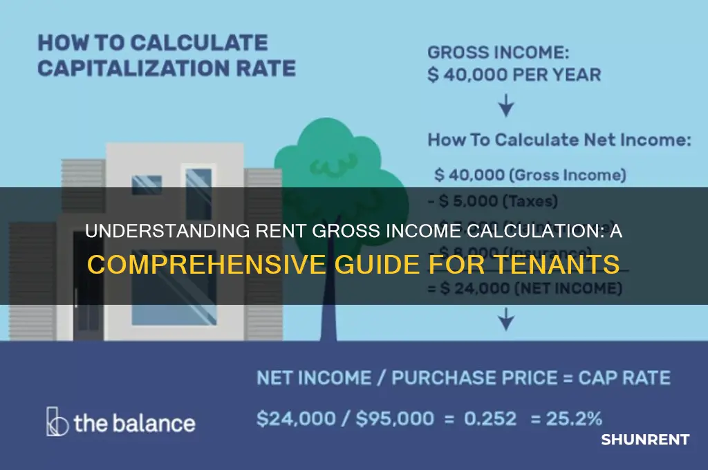 how do they calculate rent gross income