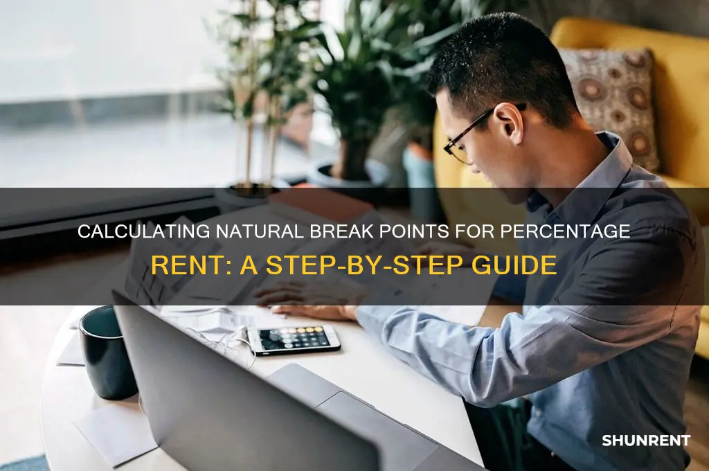 how do you claculate natural break point for percentage rent