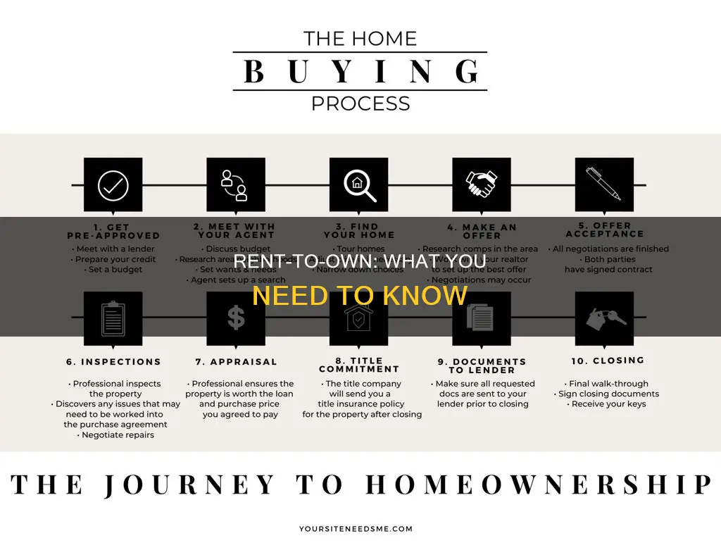 how do you do a rent to own agreement