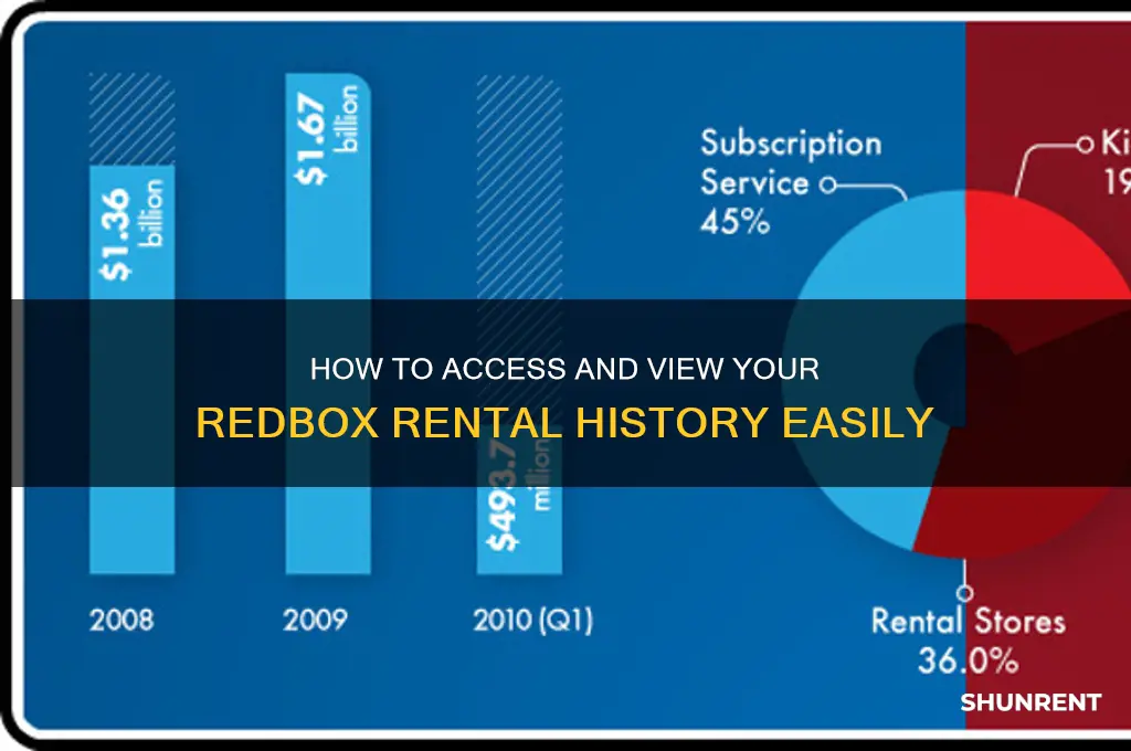 how do you show what your rented history in redbox