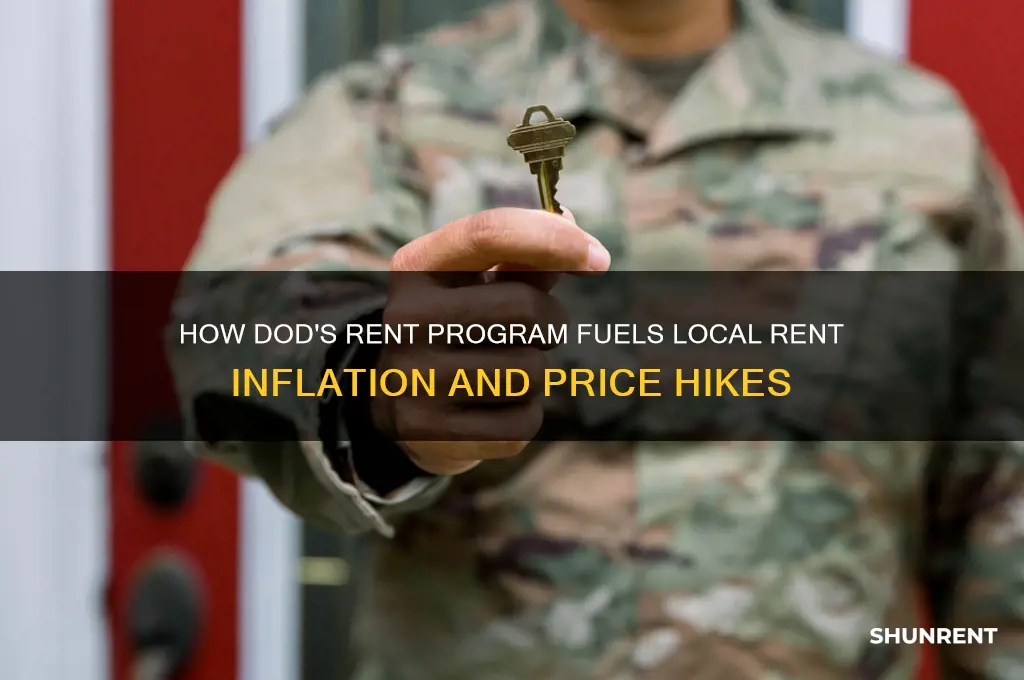how dod rent plus inflated local rents and prices