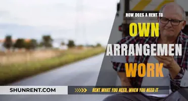 Understanding Rent-to-Own: A Comprehensive Guide to Lease-to-Buy Agreements