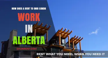 Rent-to-Own Condos in Alberta: A Comprehensive Guide to the Process