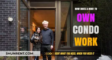 Understanding Rent-to-Own Condos: A Comprehensive Guide to the Process
