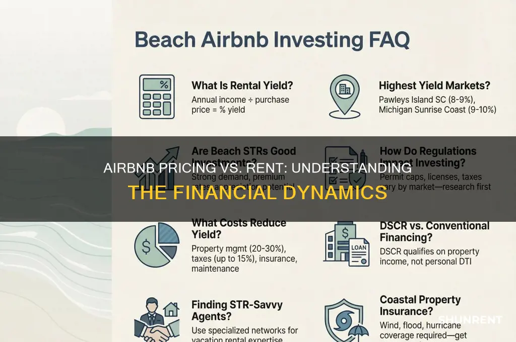 how does airbnb pricing work with rent