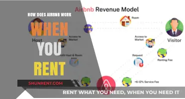 How Airbnb Works: A Comprehensive Guide to Renting Properties