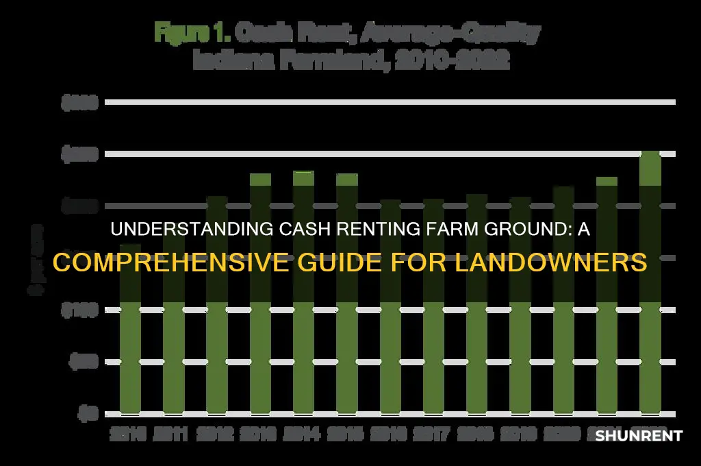 how does cash renting farm ground work
