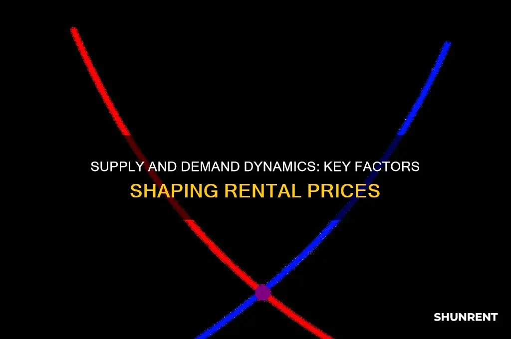 how does demand and supply influence the rent