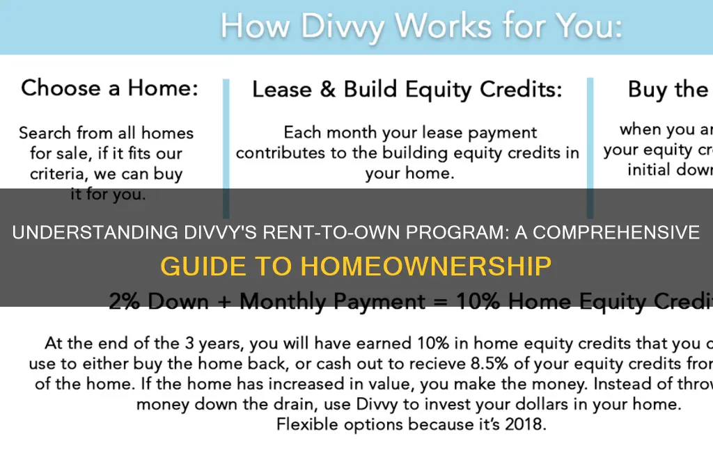 how does divvy rent to own work
