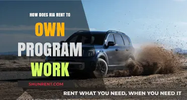 Kia Rent-to-Own Program Explained: How It Works and Benefits