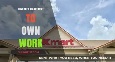 Kmart Rent-to-Own Explained: How It Works and What to Expect