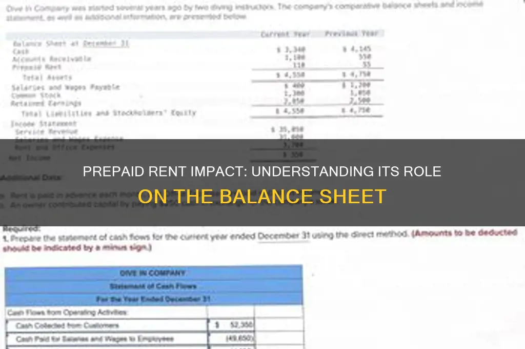 how does prepaid rent affect the balance sheet