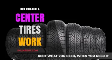 How Rent-A-Center Tire Rentals Work: A Comprehensive Guide