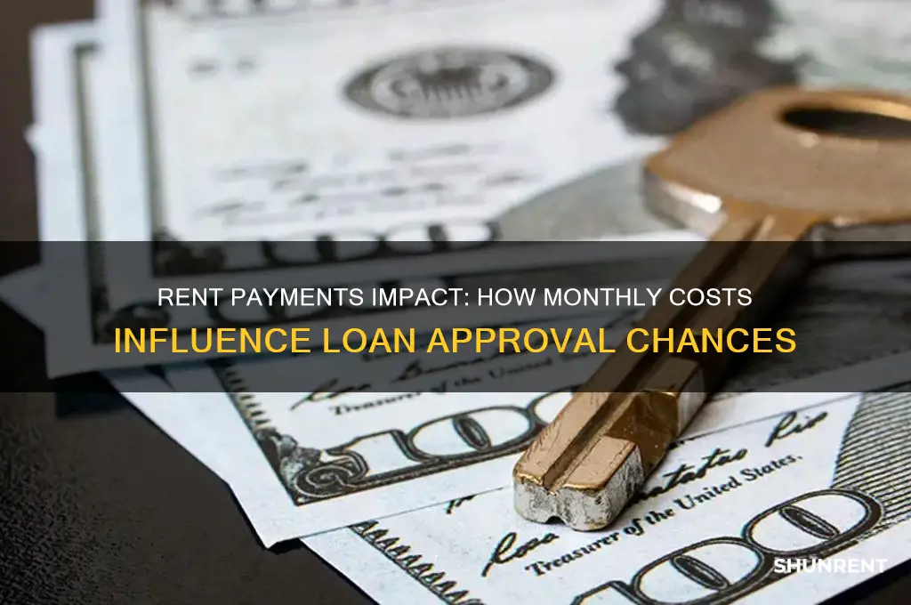 how does rent amount affect your loan application