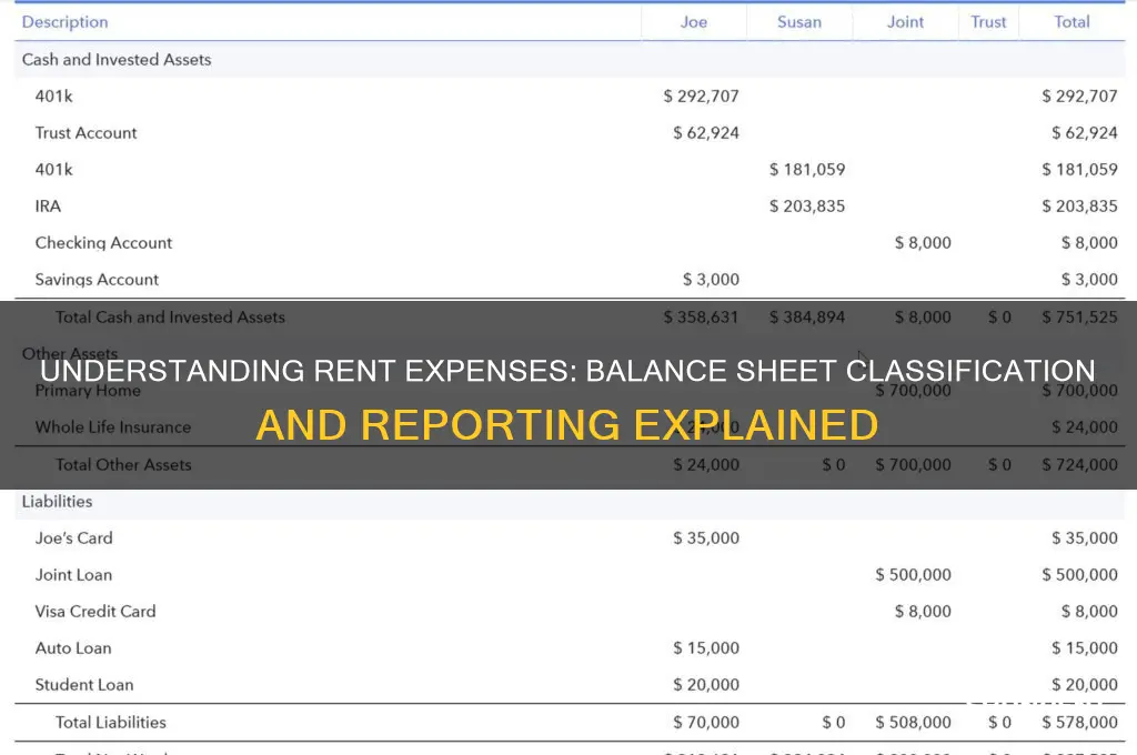 how does rent appear on a balance sheet