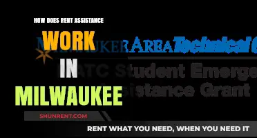 Understanding Milwaukee Rent Assistance: Eligibility, Application, and Benefits Explained