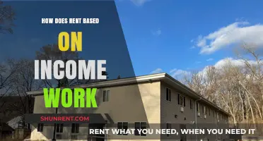 Understanding Income-Based Rent: How It Works and Who Qualifies