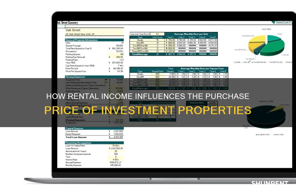 how does rent determine purchase price of a rental building