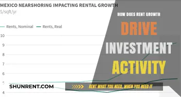 Rent Growth Surge: Fueling Real Estate Investment Opportunities and Strategies