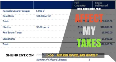 Understanding Rent Pain: Tax Implications and Deductions Explained