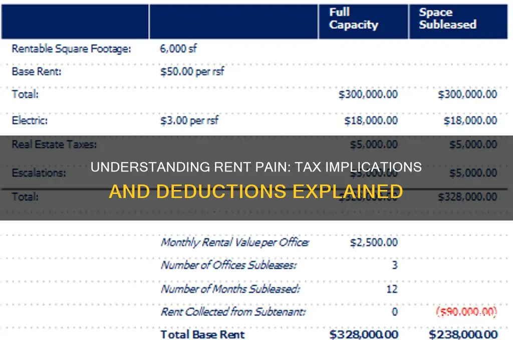 how does rent pain affect my taxes