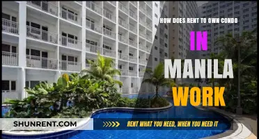 Understanding Rent-to-Own Condos in Manila: A Comprehensive Guide