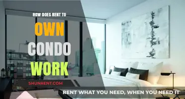 Understanding Rent-to-Own Condos: A Comprehensive Guide to the Process