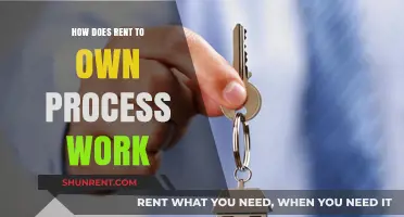 Understanding Rent-to-Own: A Step-by-Step Guide to the Process