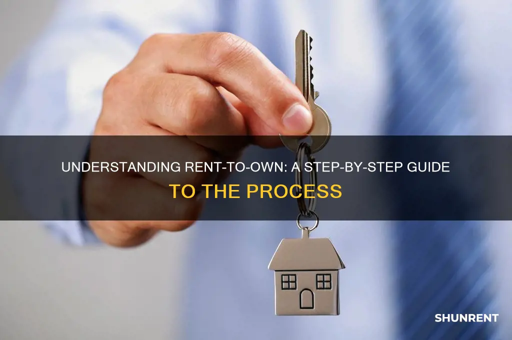 how does rent to own process work