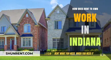Understanding Indiana's Rent-to-Own Process: A Comprehensive Guide for Buyers
