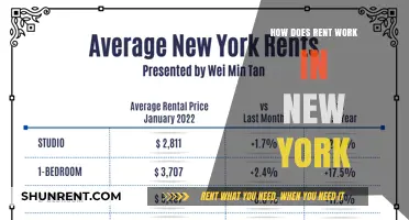 Understanding NYC Rent: A Comprehensive Guide to New York Rentals