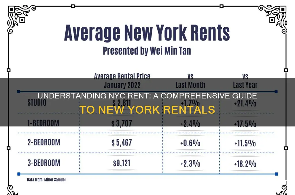 how does rent work in new york