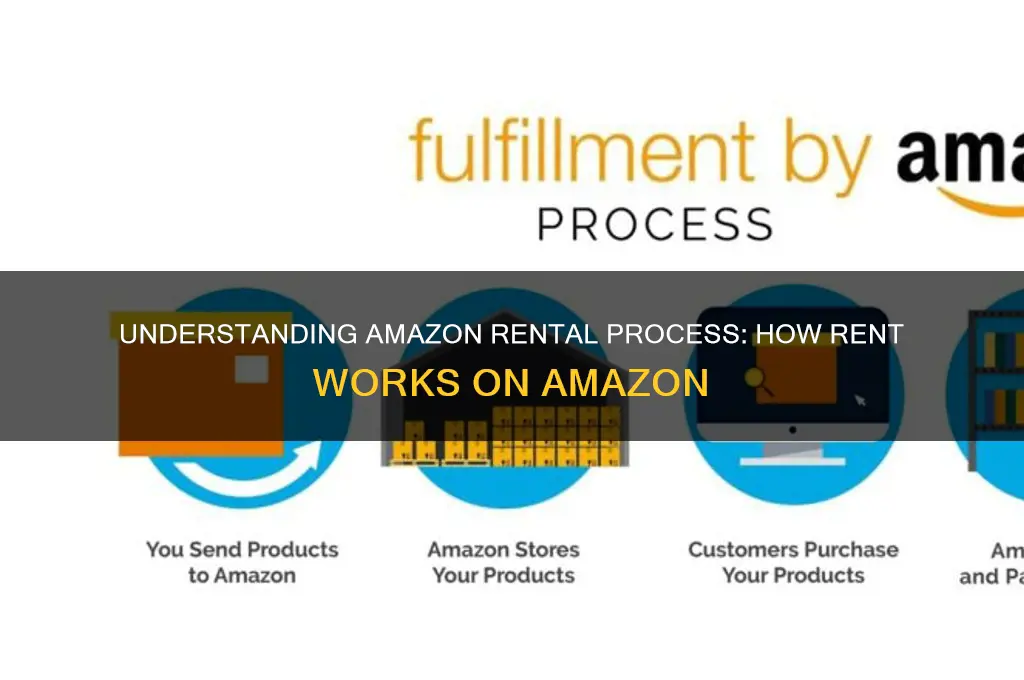 how does rent work out on amazon
