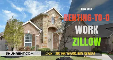Rent-to-Own Explained: Zillow's Guide to Buying Your Dream Home