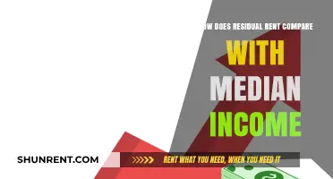 Residual Rent vs. Median Income: Analyzing Affordability and Housing Trends