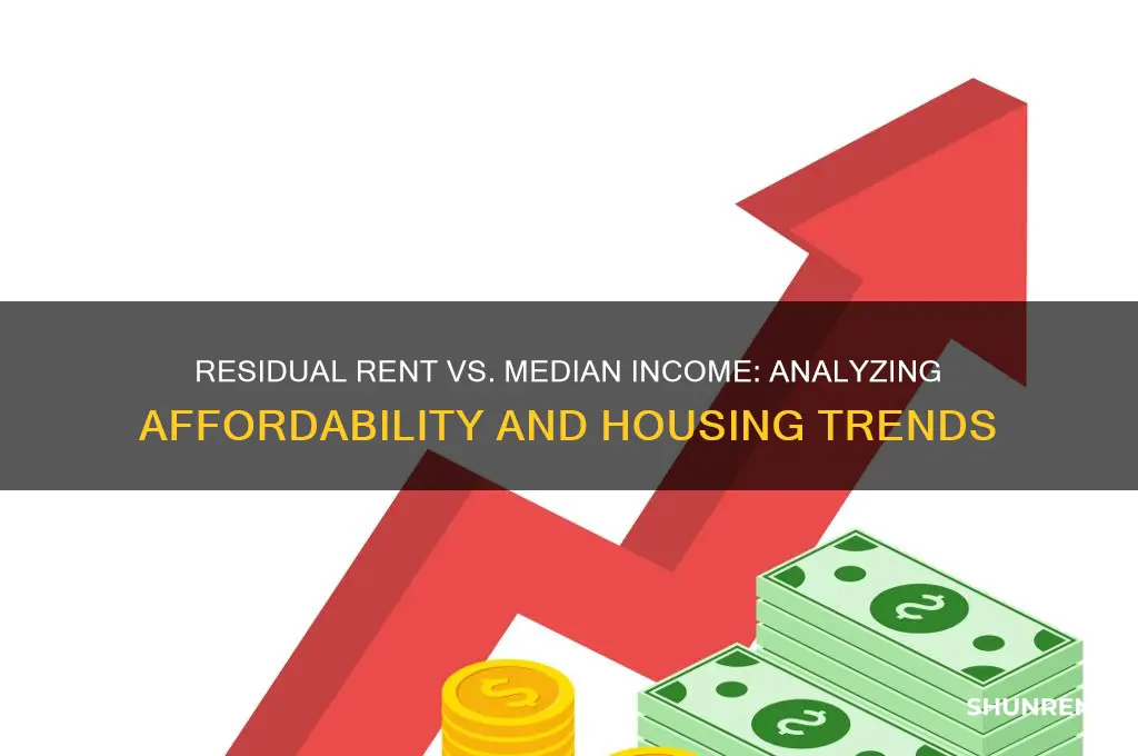 how does residual rent compare with median income