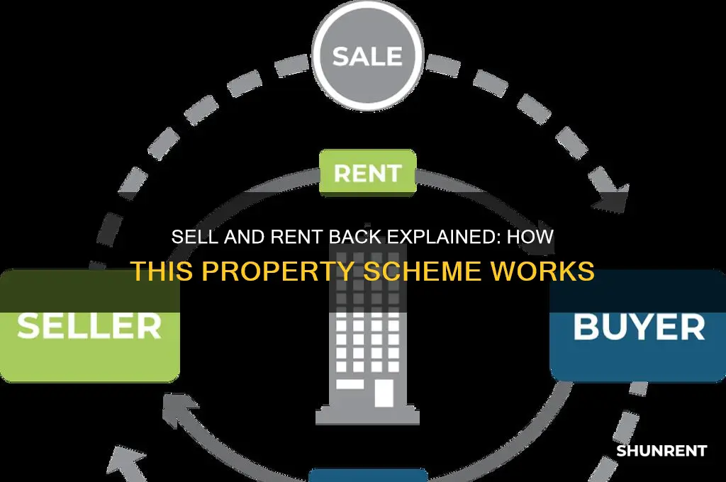 how does sell and rent back work