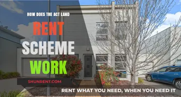 Understanding the ACT Land Rent Scheme: A Comprehensive Guide