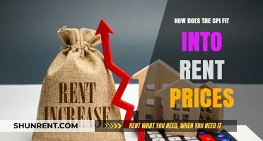 Understanding CPI's Impact on Rent Prices: A Comprehensive Guide