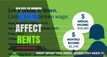 Minimum Wage Impact: How Rising Earnings Influence Rental Costs