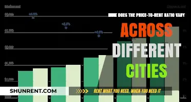 Urban Rental Insights: Price-to-Rent Ratio Variations Across Cities
